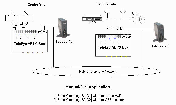 TeleEye AE I/O Box application