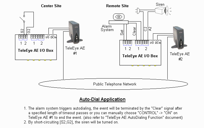 TeleEye AE I/O Box application